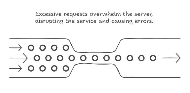 Denial of service attacks