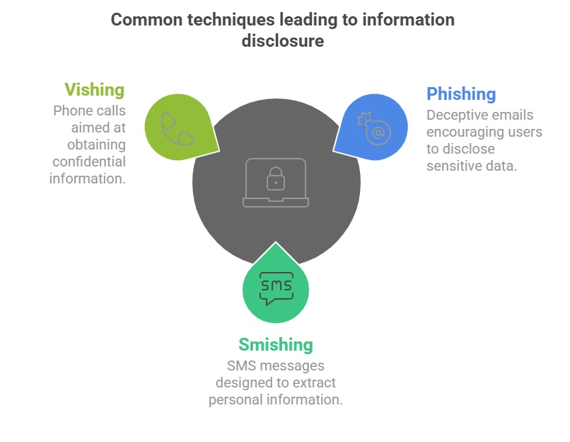 Common techniques leading to information disclosure